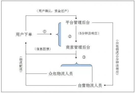 2020年开局流年不利，苏宁的“到家经济”能管用吗？