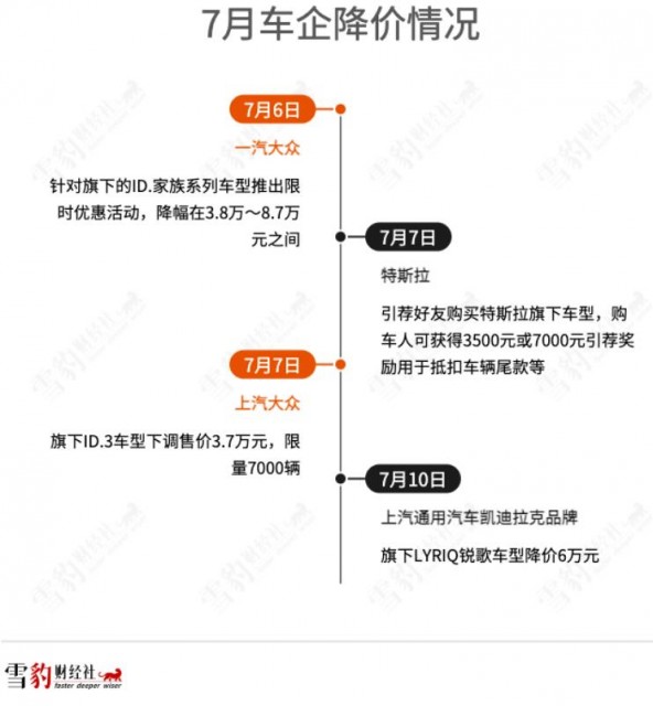 狂奔180天后，车企仍未驶出价格战泥沼