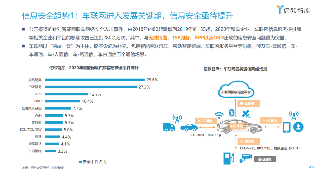 亿欧智库：2021中国车联网行业发展趋势研究报告（附下载）