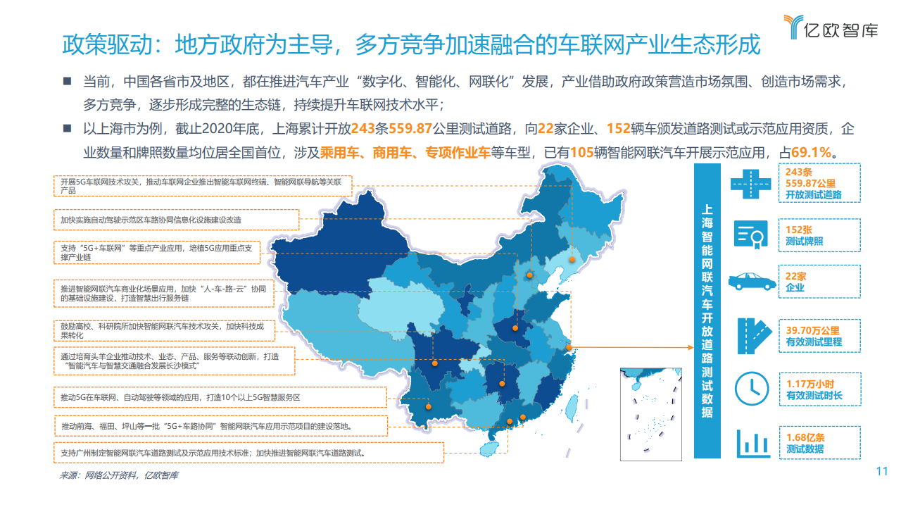 亿欧智库：2021中国车联网行业发展趋势研究报告（附下载）