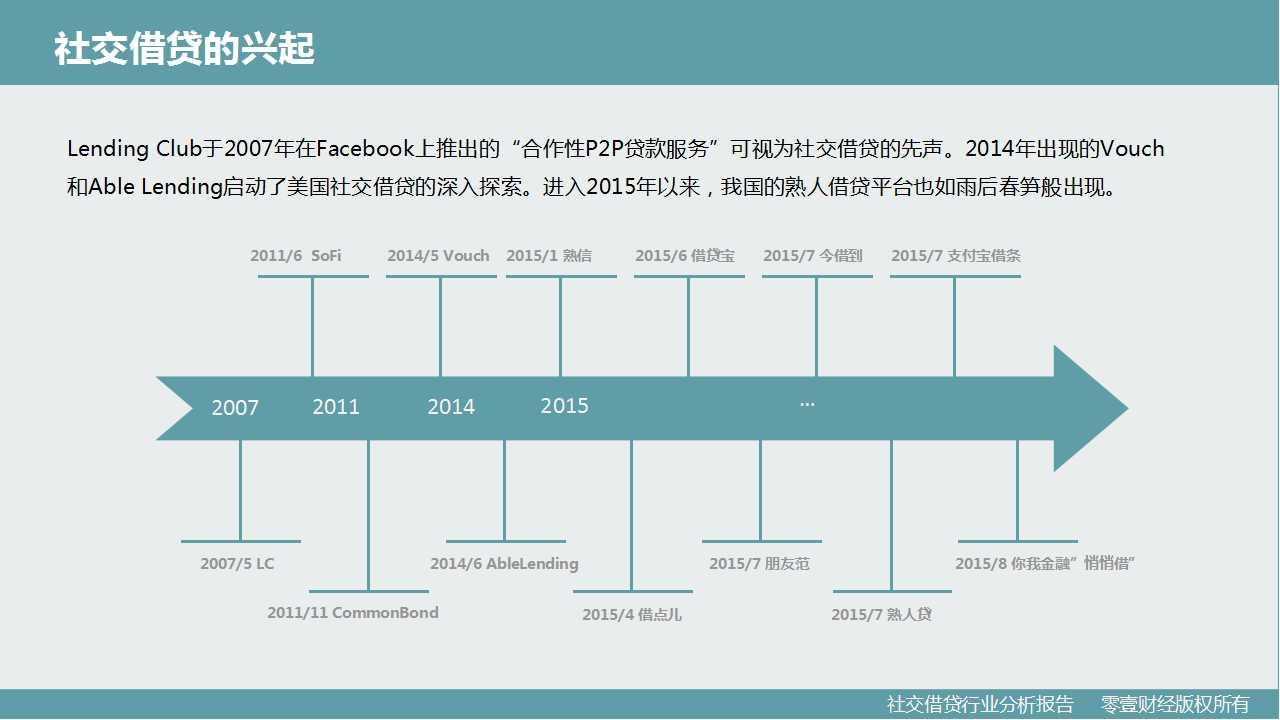 零壹研究院：社交借贷行业分析报告