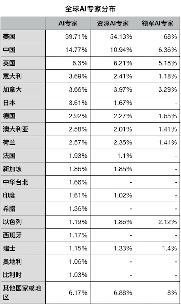 清华Aminer：AI 与自动驾驶汽车研究报告