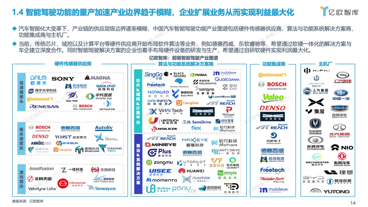 亿欧智库：2022中国智能驾驶功能量产应用研究报告（附下载）