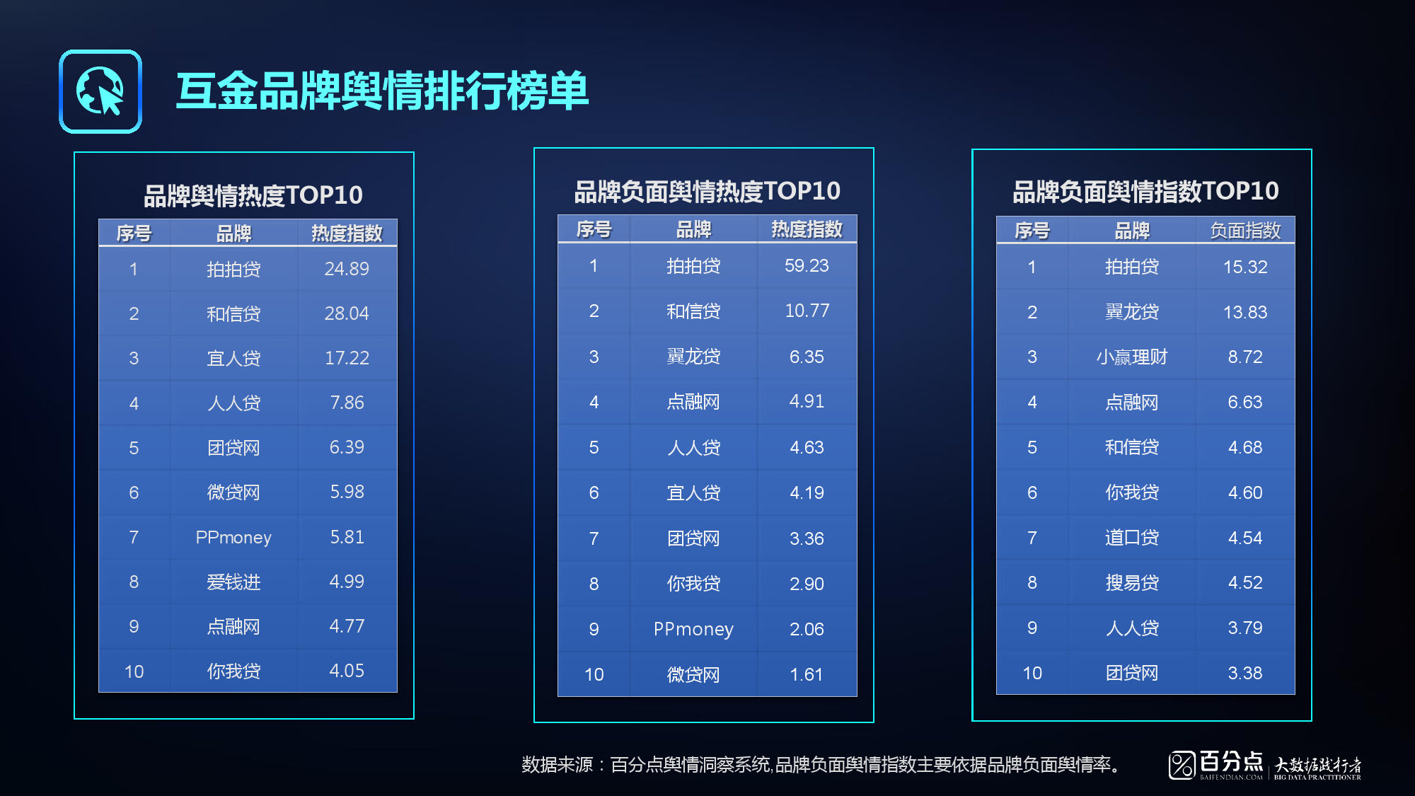 百分点：2017年12月互联网金融品牌舆情报告（附下载）