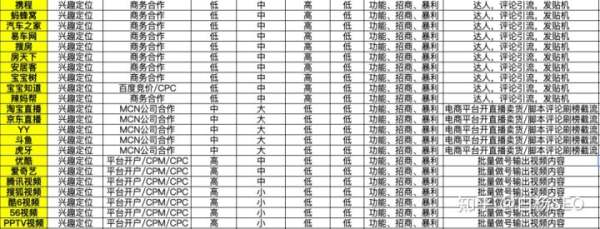 白杨SEO：关键词定位与兴趣定位两类推广平台在网络营销上有何差别？ - 