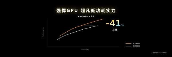 天玑9200游戏稳了，支持移动端硬件光追技术才是手游趋势 - 