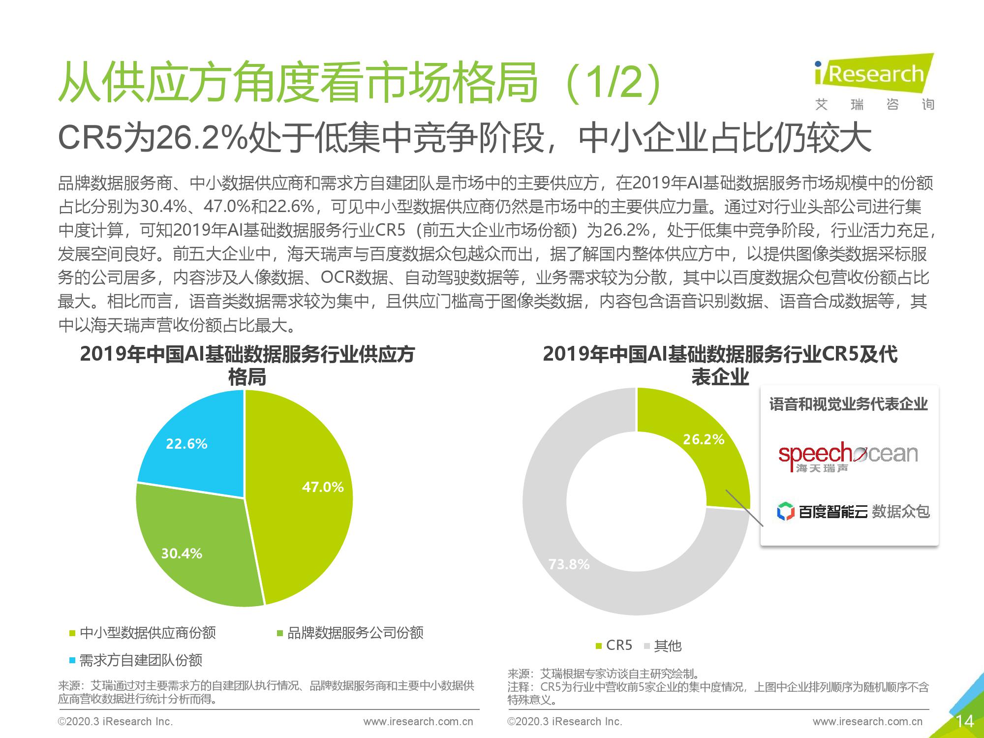 艾瑞咨询：2020年中国AI基础数据服务行业研究报告（附下载）