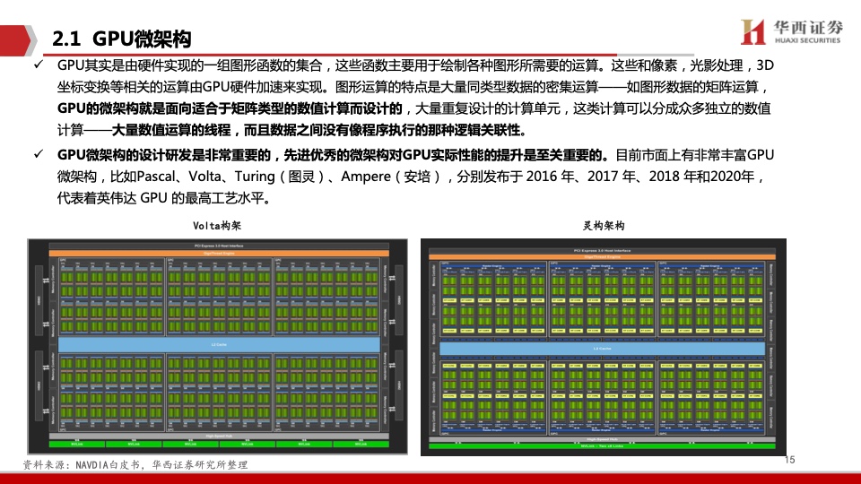 华西证券：AI领强算力时代，GPU启新场景落地（附下载）