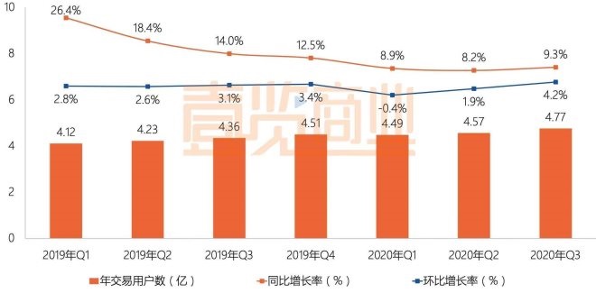 美团市值2万亿了，然后呢？