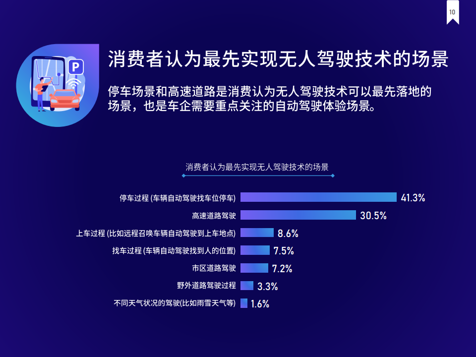 J.D. Power：2021年中国消费者自动驾驶信心指数调查报告（附下载）