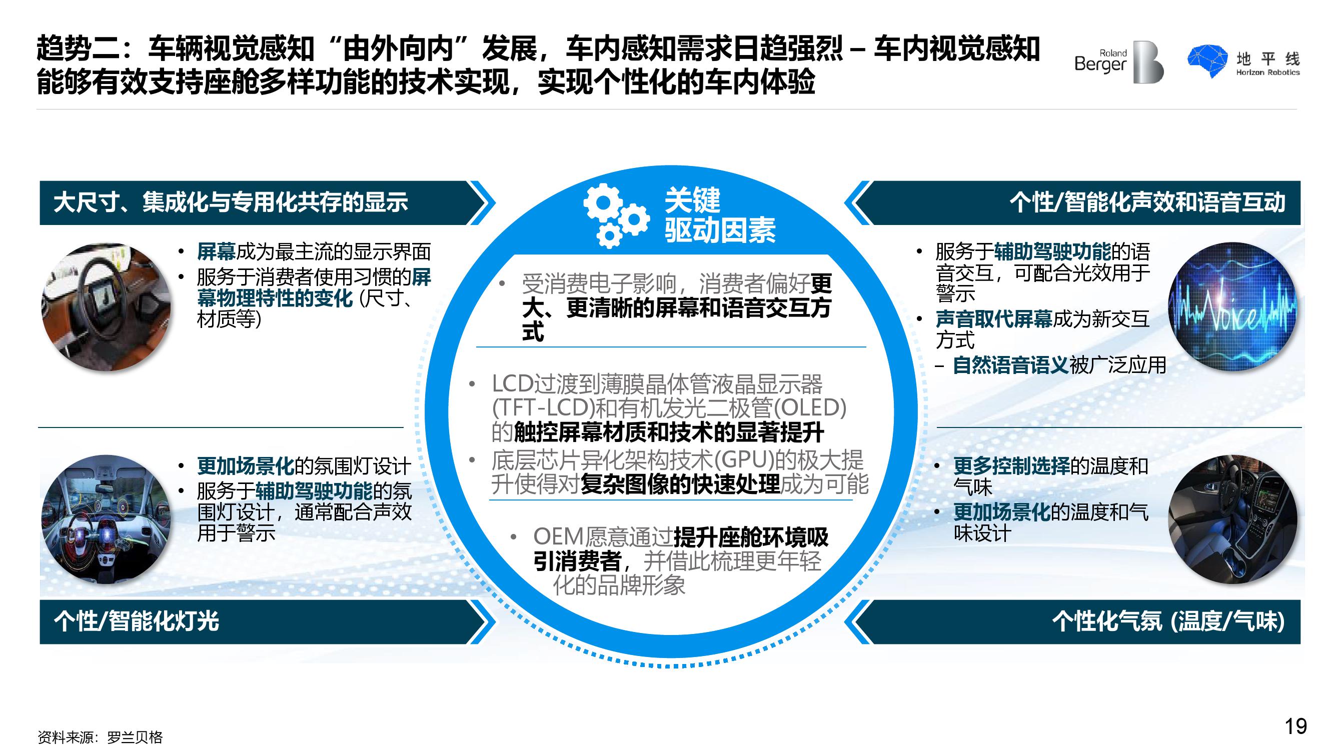 罗兰贝格&地平线：智能座舱发展趋势白皮书