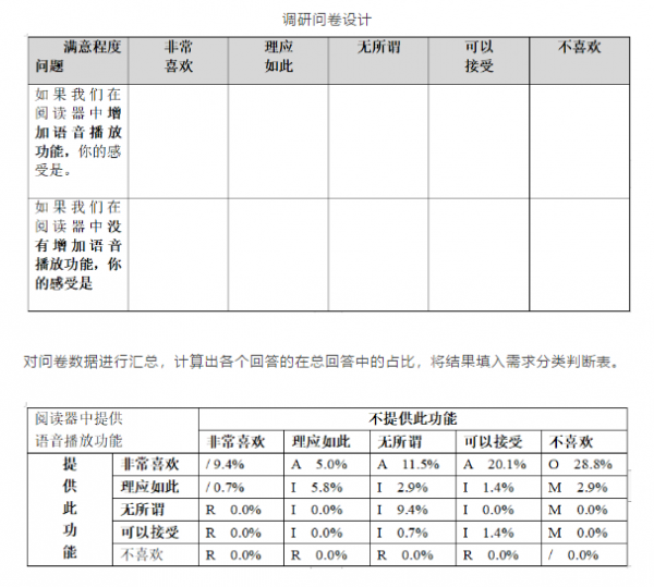 如何抓住用户需求中的痛点 痒点与High点