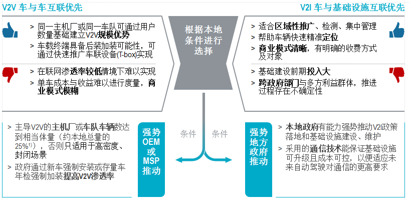 罗兰贝格：自动驾驶下的未来交通出行格局