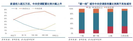 海尔只有冰洗强？这个产业也是全球标杆！关键还很低调