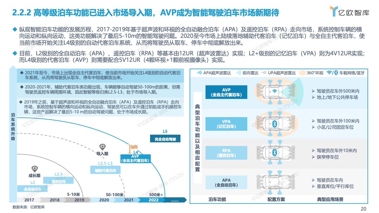 亿欧智库：2022中国智能驾驶功能量产应用研究报告（附下载）