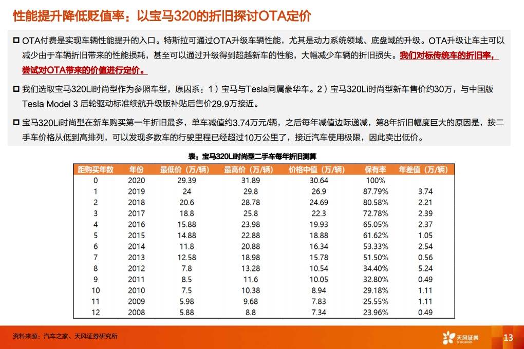 特斯拉：从数据包月收费到类SAAS商业模式，颠 覆传统汽车产业（附下载）