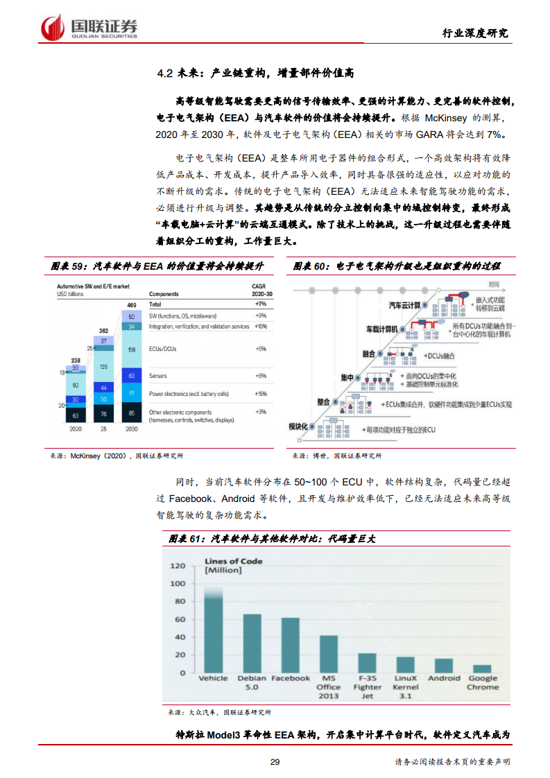 国联证券：2021年汽车行业智能驾驶深度报告（附下载）