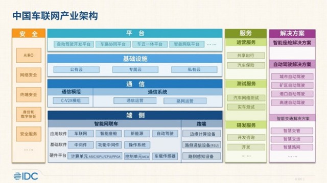 IDC：汽车云未来五年复合增速达53.6%