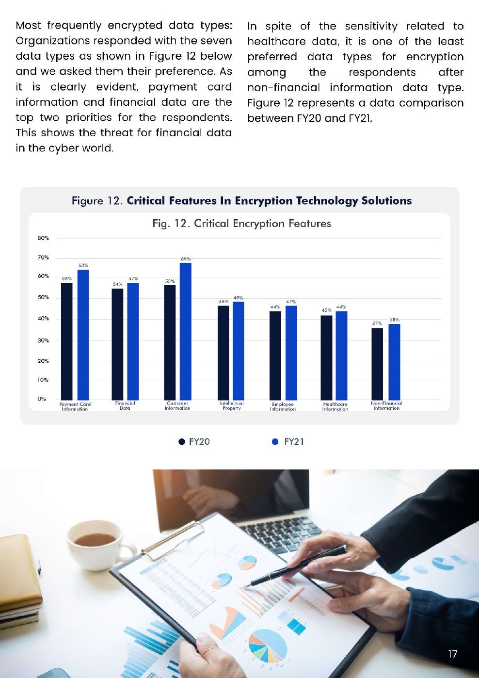 Encryption Consulting：2022年全球加密趋势研究报告