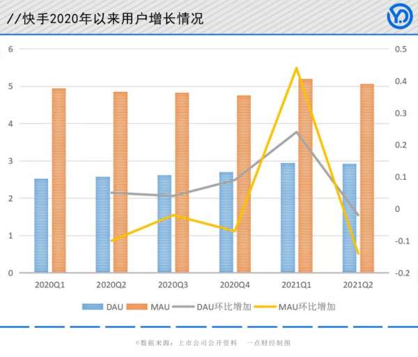 佛系宿华和他的“信任电商”伪命题 - 