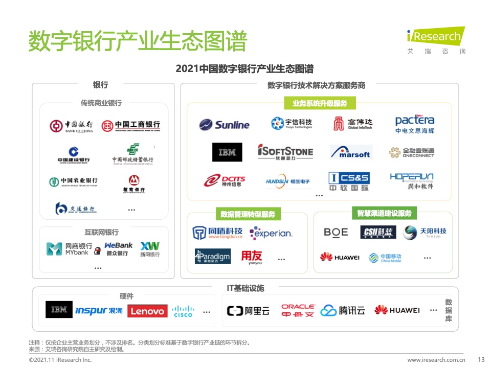 艾瑞咨询：2021年中国数字银行白皮书（附下载）