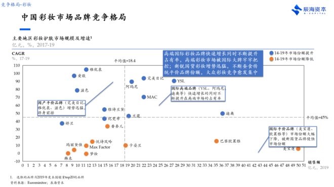 产品、营销只是及格线，美妆品牌新的破局点是什么？