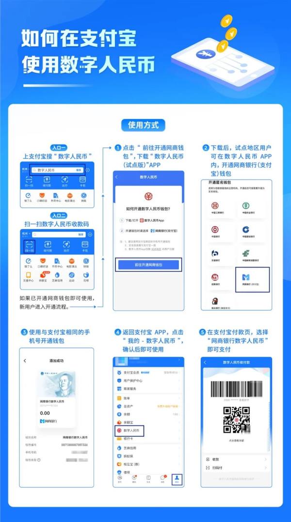 支付宝上线数字人民币搜索功能 支持收付款、转账和银行卡管理等 - 