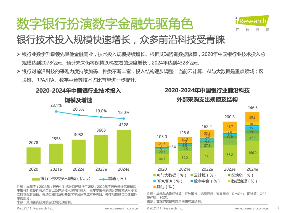 艾瑞咨询：2021年中国数字银行白皮书（附下载）