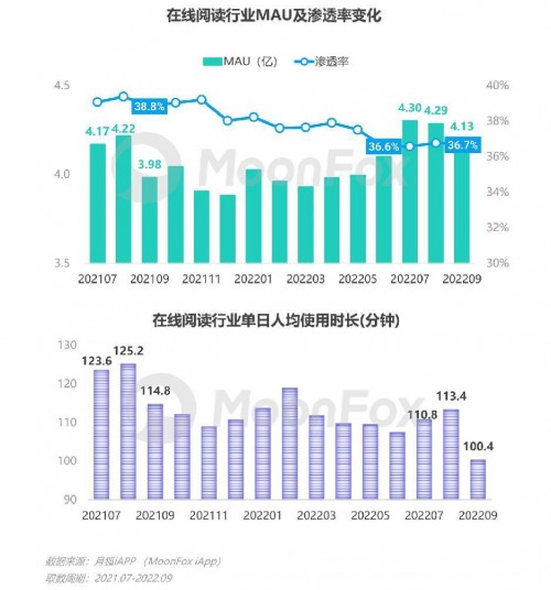 2022年Q3移动互联网行业数据研究报告 - 