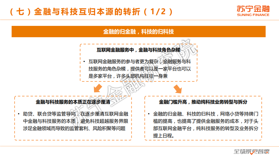 苏宁金融研究院：2020年度互联网金融行业总结报告（附下载）