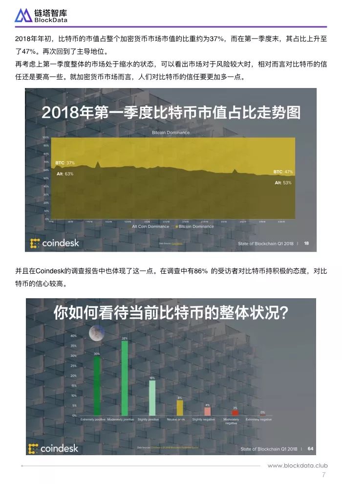 深度解读Coindesk一季度区块链报告：三原因致加密货币处于熊市