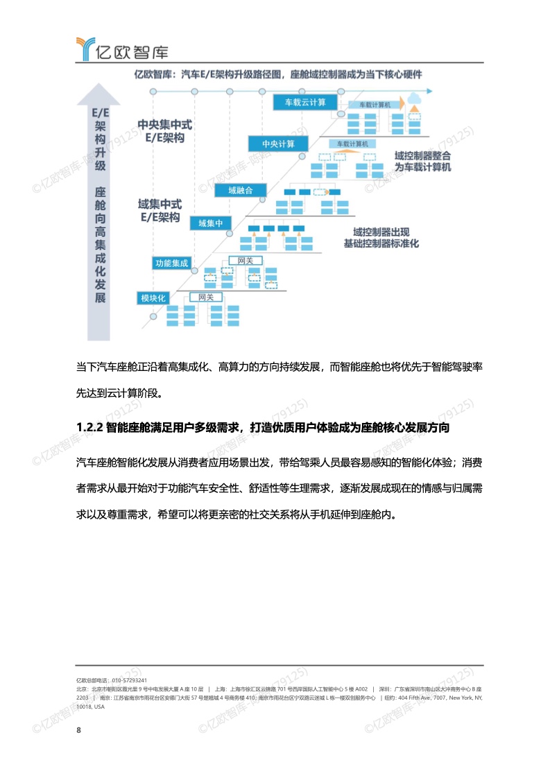 亿欧智库：2022-2023年中国智能座舱功能需求发展白皮书（附下载）