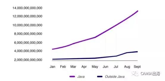 DailySocial：2018年印尼金融科技报告