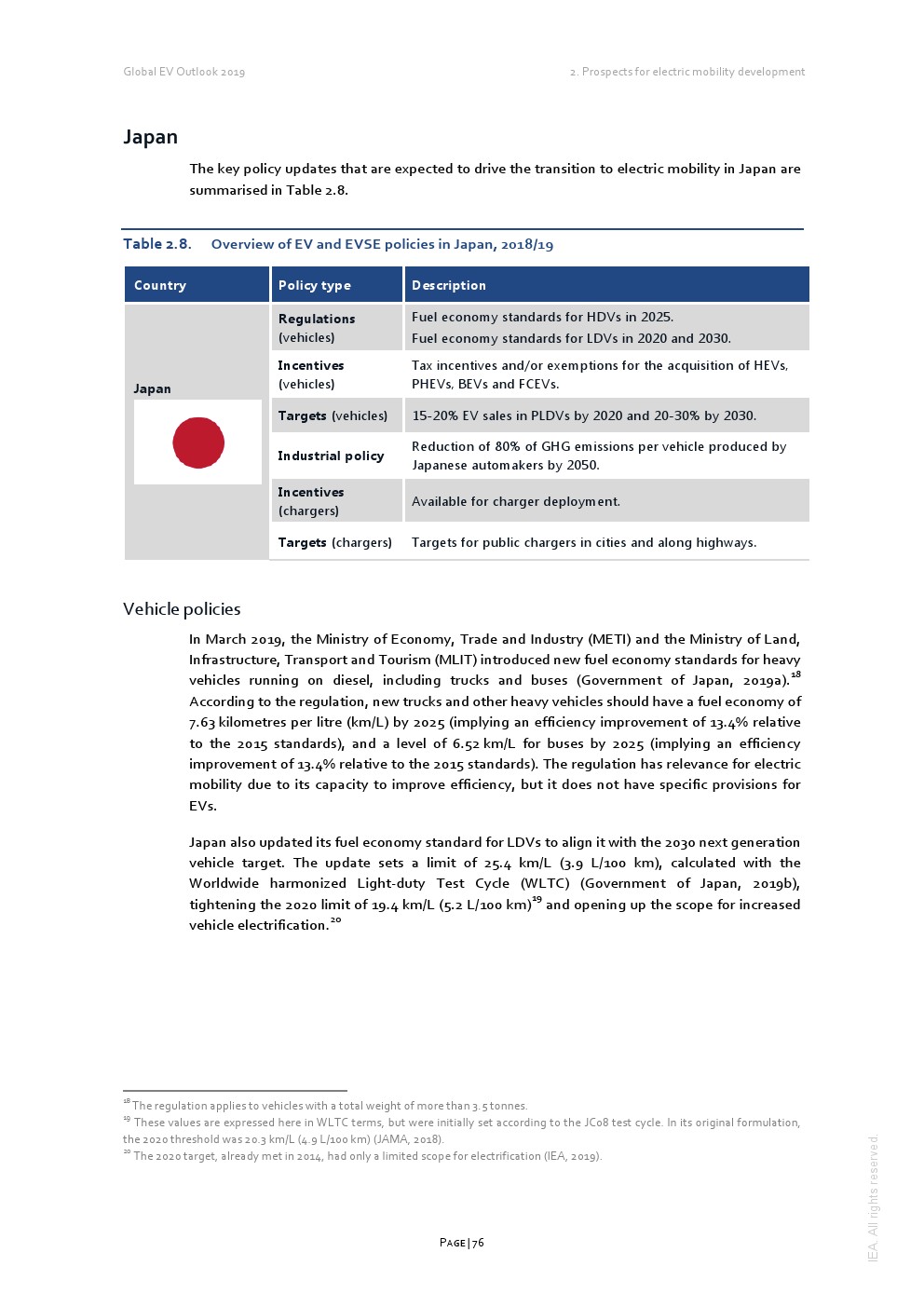 IEA：2019年全球电动汽车报告