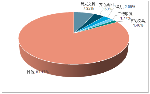 高考生青睐日本文具，千亿级文具市场被抢食？