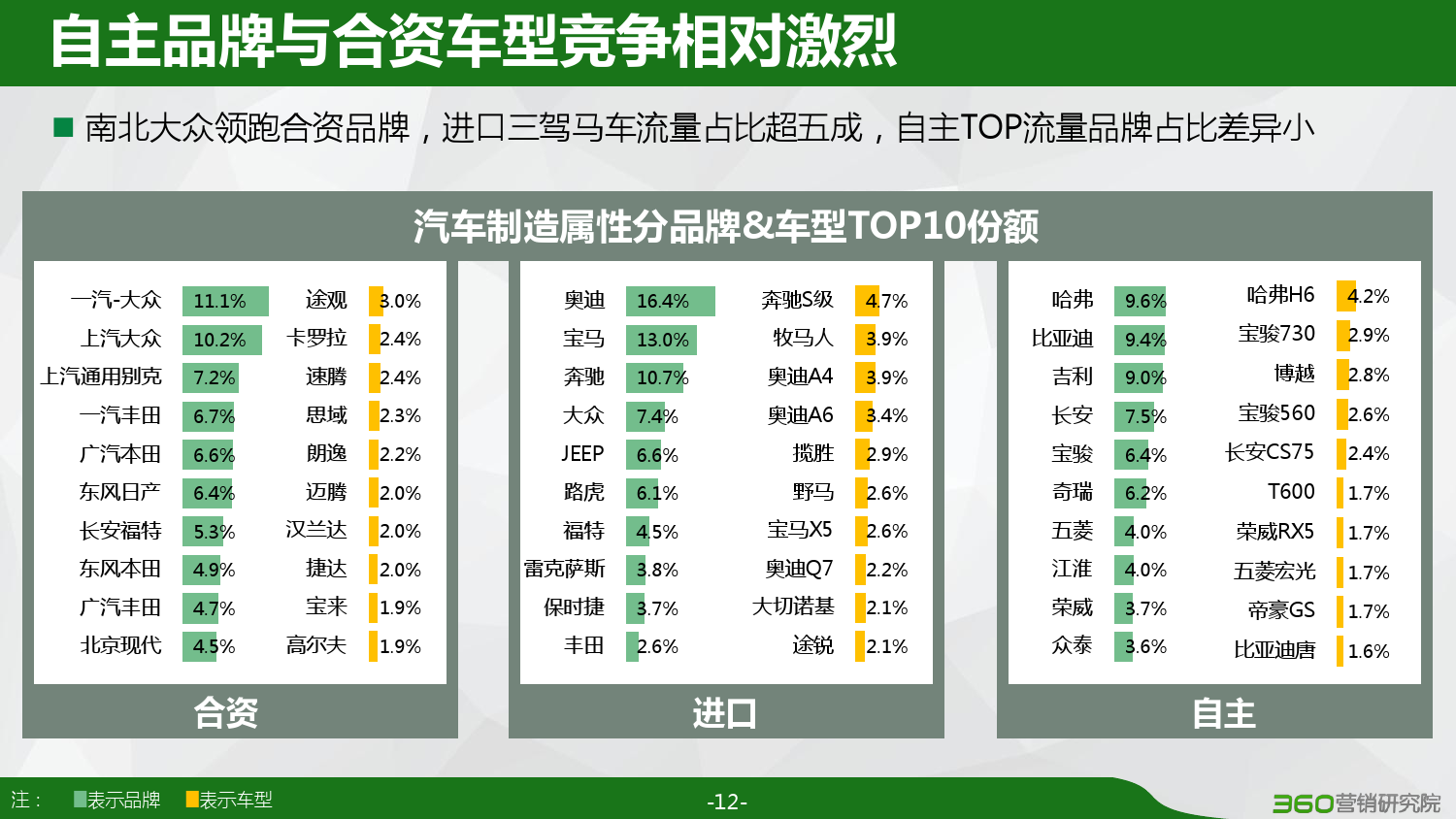 360：2016汽车行业研究报告（附下载）