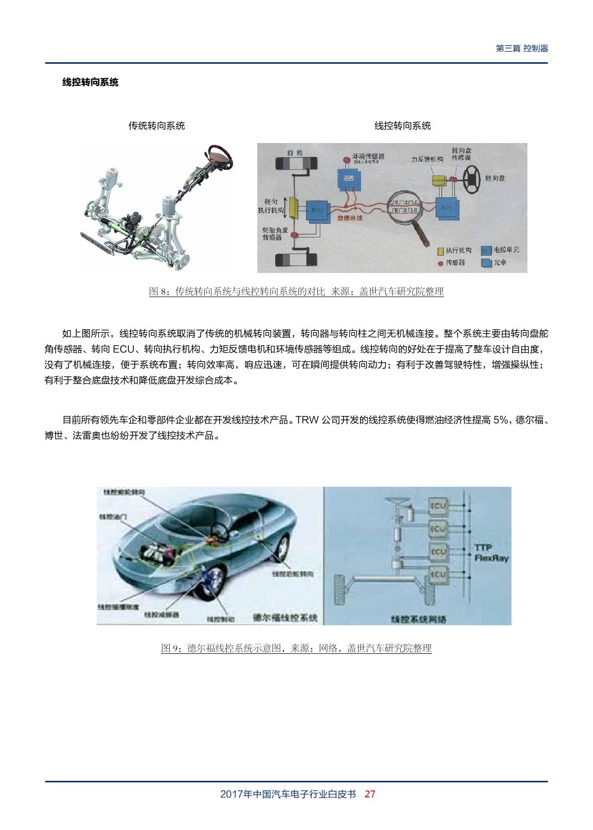 盖世汽车：2018年中国汽车电子行业白皮书（附下载）