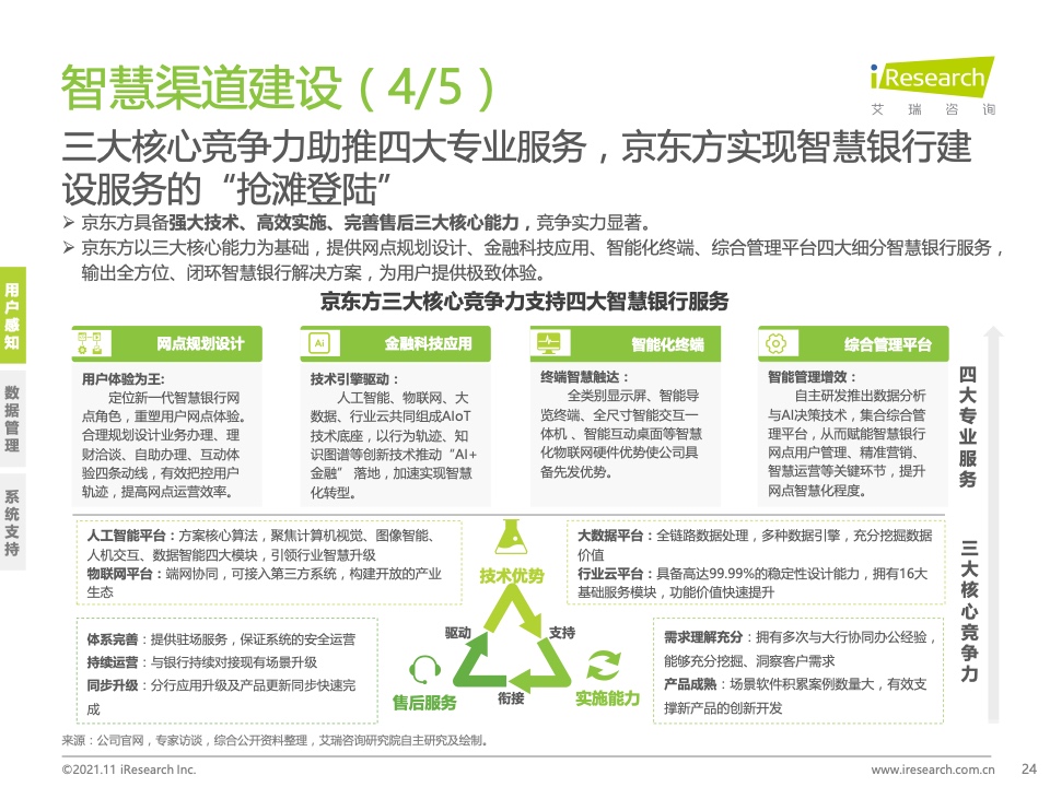 艾瑞咨询：2021年中国数字银行白皮书（附下载）