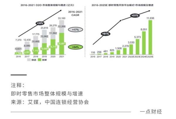 即时零售：不可逆的进化 - 