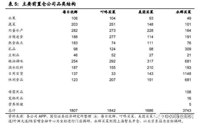 前置仓模式领跑生鲜到家？生鲜行业到家模式分析