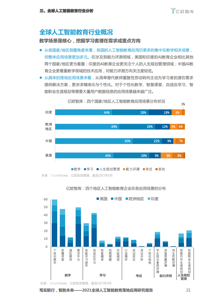 亿欧智库：2021全球人工智能教育落地应用研究报告（附下载）