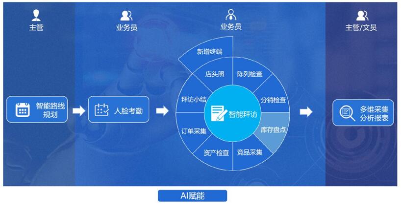 疫后终端门店“复活”，该如何“增效降本”？