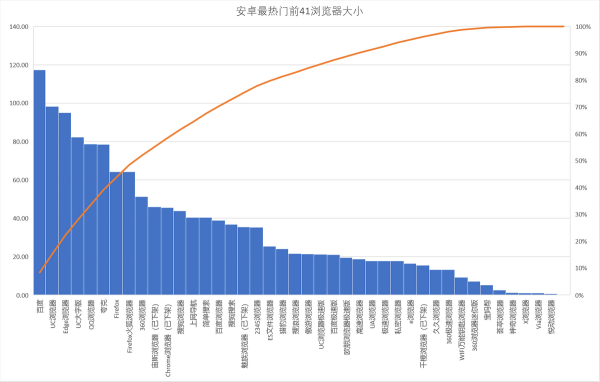 第十二年，QQ浏览器向左还是向右？ - 