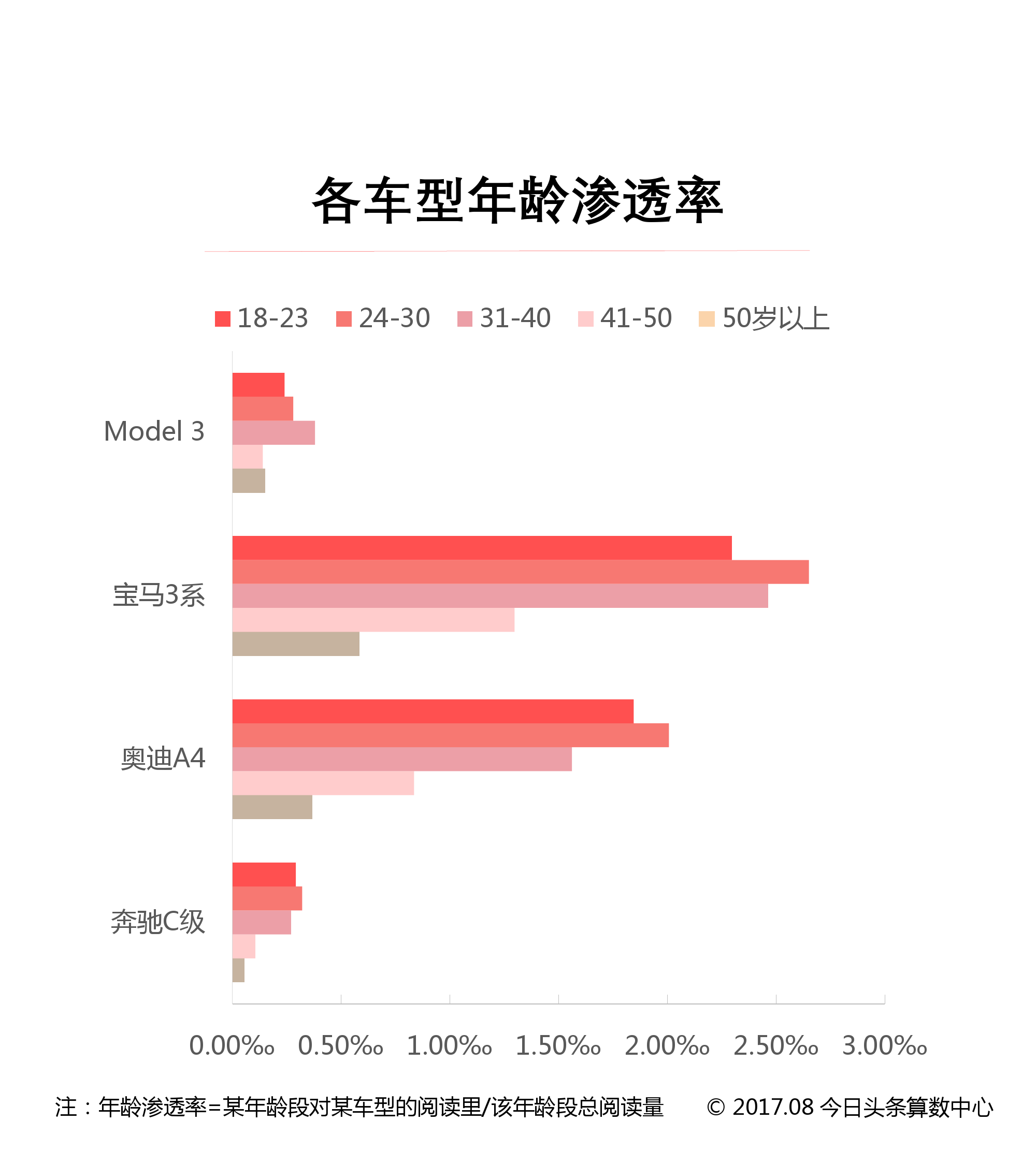 今日头条：特斯拉Model3竞品报告（附下载）