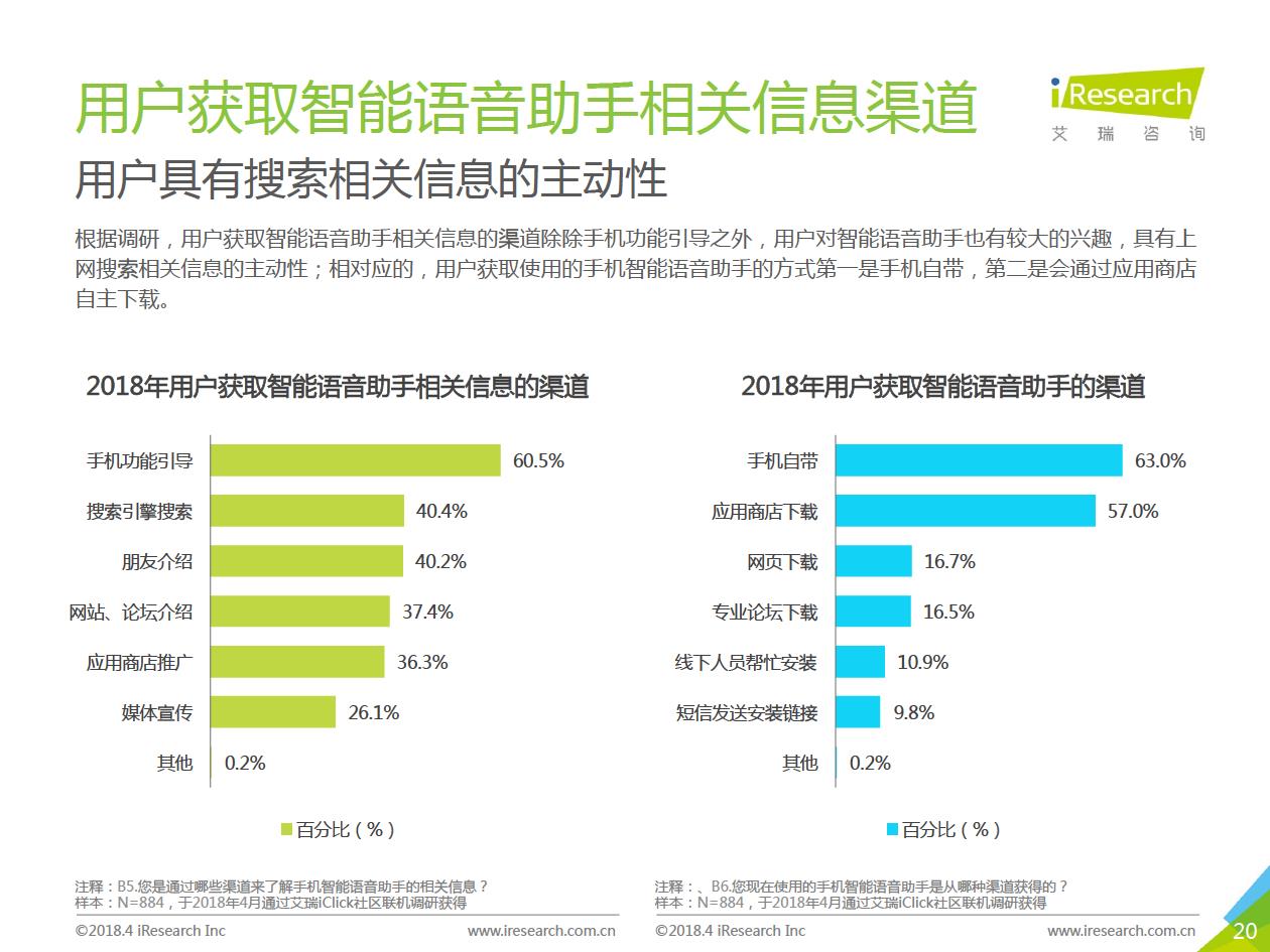 艾瑞咨询：2018年中国智能语音助手企业案例研究报告（附下载）