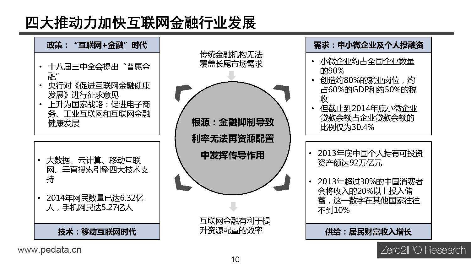 清科研究中心：2015年中国互联网金融行业投资研究报告