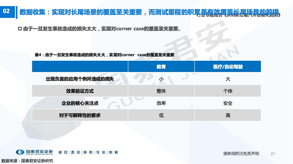 国泰君安：从特斯拉看汽车智能化趋势（附下载）