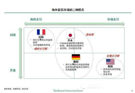 美国征信业研究分析