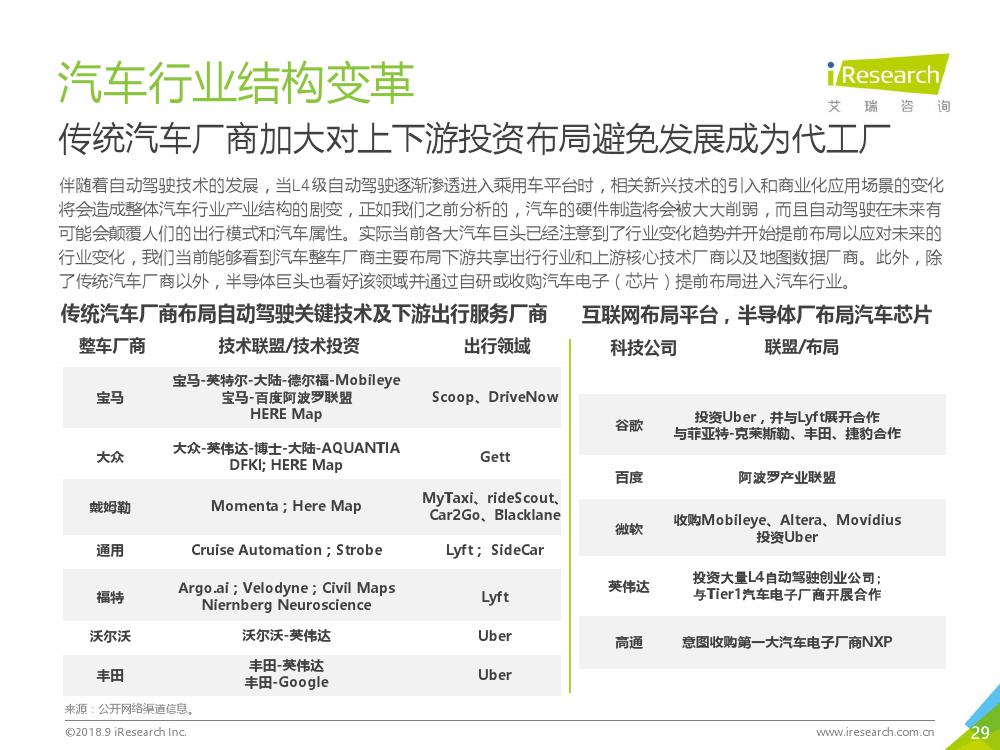 艾瑞咨询：2018年L4级自动驾驶技术及应用场景行业研究报告（附下载）