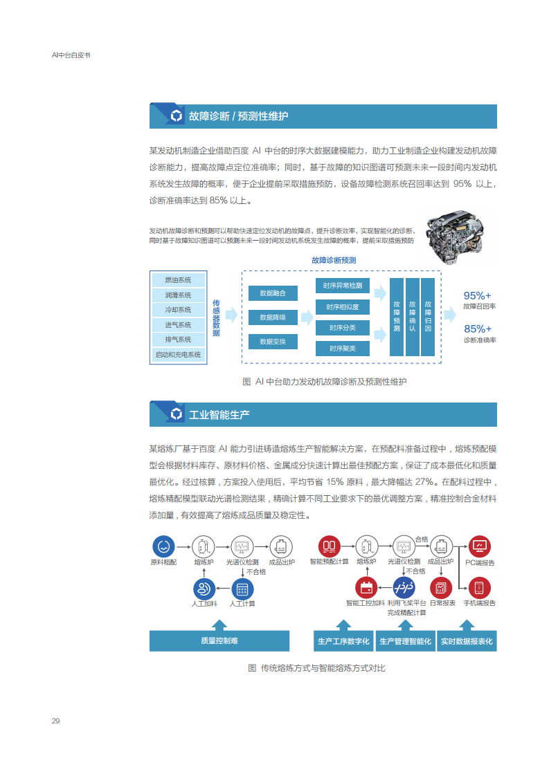 百度：2021年AI中台白皮书（附下载）